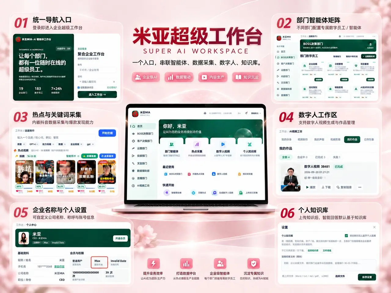 米亚AI超级工作台六大功能模块